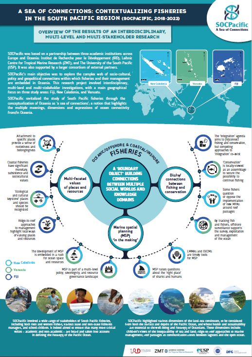Final poster SOCPacific